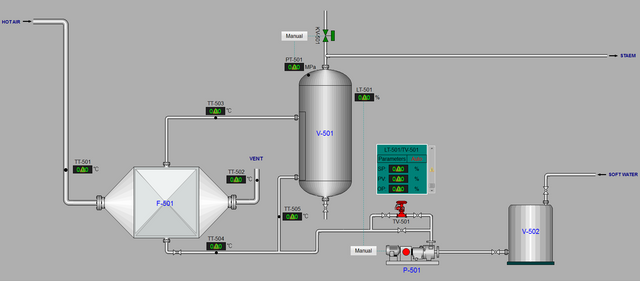 Waste Heat Recovery Unit