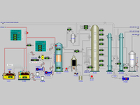 Membrane Reactor Working Principle