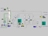 Sulfonation Reaction Mechanism